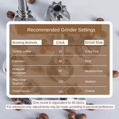 KINGrinder K1 Manual Coffee Grinder recommended grinder settings chart