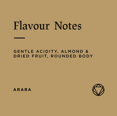 Flavour notes card for Brazil Mantiqueira Collective PB Natural