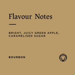 Flavour notes for Rosetta Roastery Peru Aromas Del Valle Washed